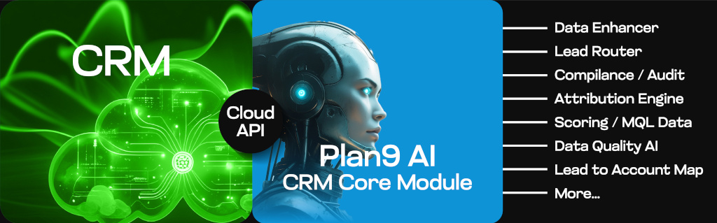 Your CRM connects to the Plan9 AI Module, the connection is via a secure Cloud API. There are services for all features listed for the core modules.